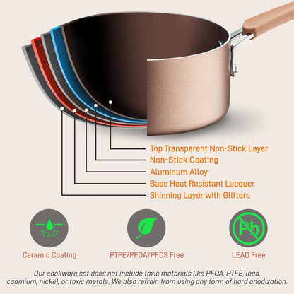 20-Piece Nonstick Cookware Set - Even Heat, PFOA/PFOS-Free, Tempered Glass