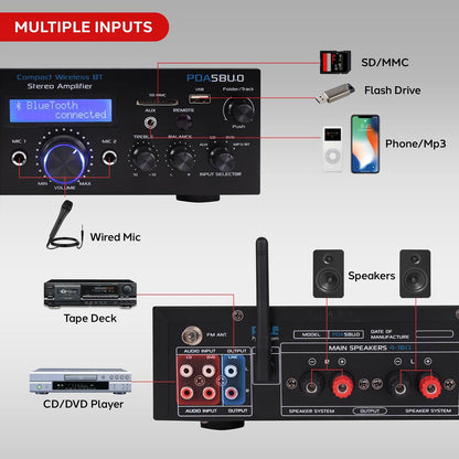 Bluetooth Home Stereo Amplifier Receiver