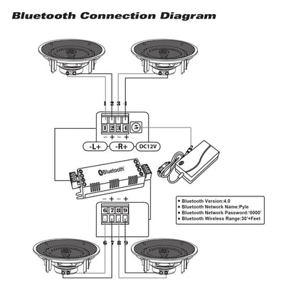 product image number 5 for Pyle 5.25'' Bluetooth Home Ceiling Speakers