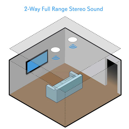 5.25" Bluetooth Ceiling/Wall Speakers 150W Flush Mount Poly Cone