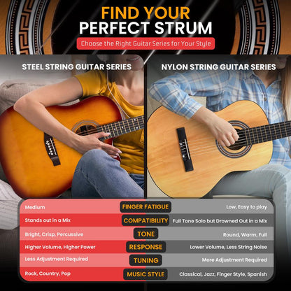 Acoustic Guitar Kit, Easy Play, Cutaway Design, 41" Cherry Burst