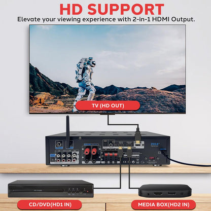 400W Bluetooth Stereo Amplifier - Wireless Streaming, HDMI, LED Display