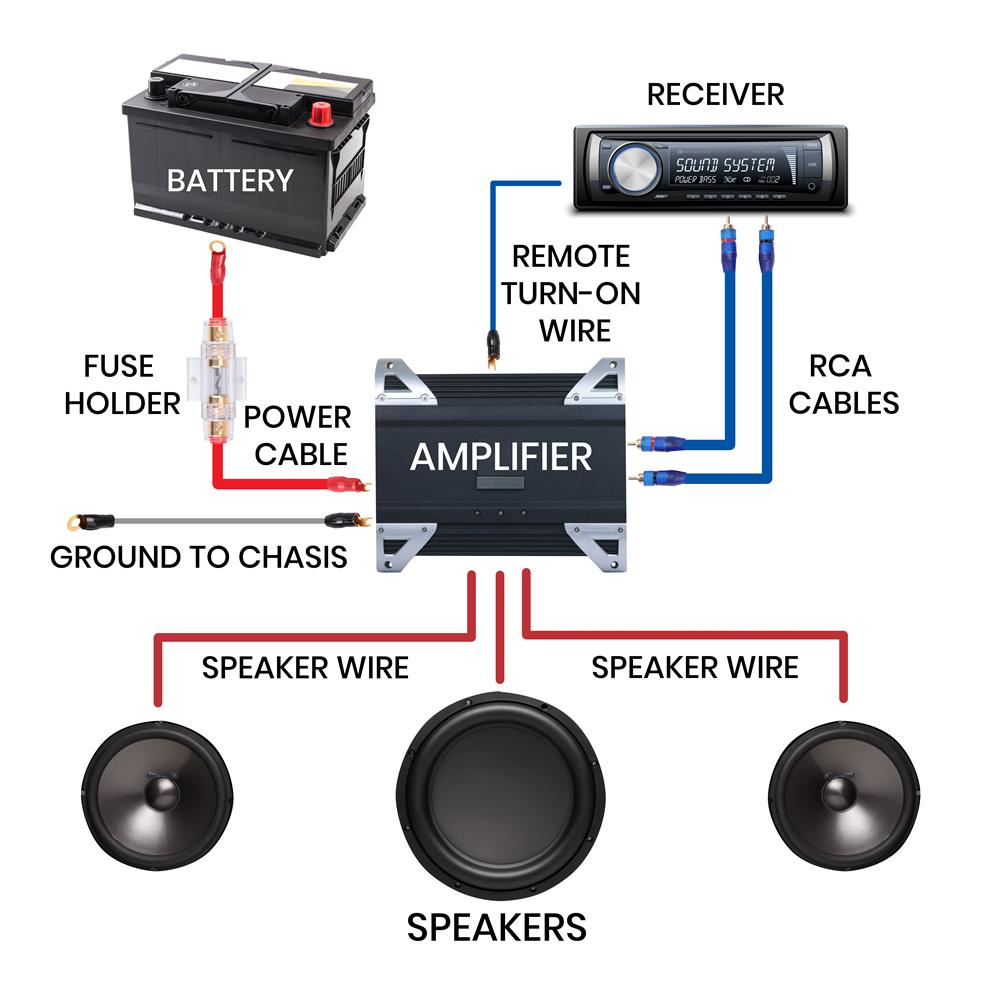product image number 4 for Pyle Car Stereo Amp & Sub Wiring Kit, 4-Awg