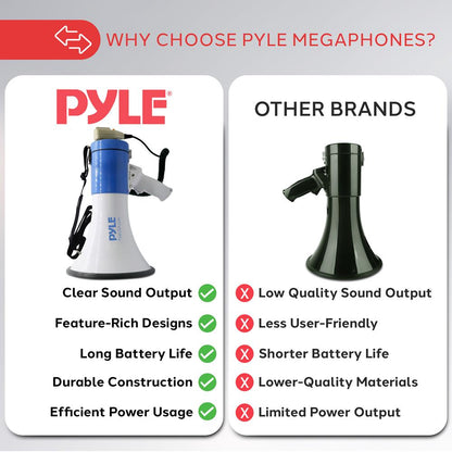 50W Megaphone Speaker, Loud Sound, Rechargeable Battery, 10-Second Record