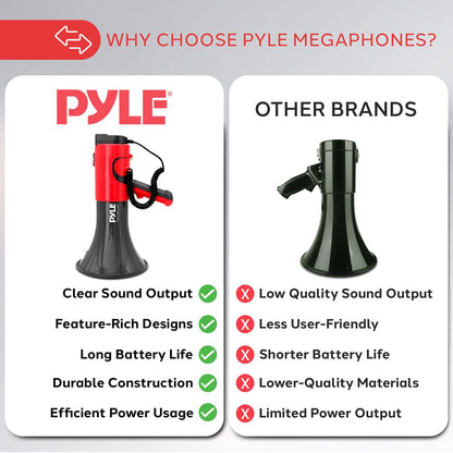 Portable Megaphone Bullhorn - 1500 Yard Range, Bluetooth, Voice Changer