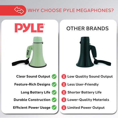 20W Megaphone Bullhorn - 400 Yards Range, Siren, Aux Input, Green