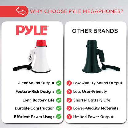 Megaphone Bullhorn 20W, 400-Yard Range, Aux Input, White-Red