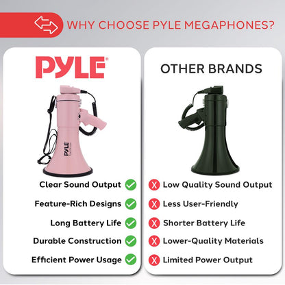 50W Megaphone Bullhorn - Loud Projection, Aux Input, Pink