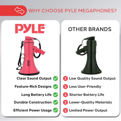 Megaphone Bullhorn 50W, 1200 Yards Range, Aux Input, Red