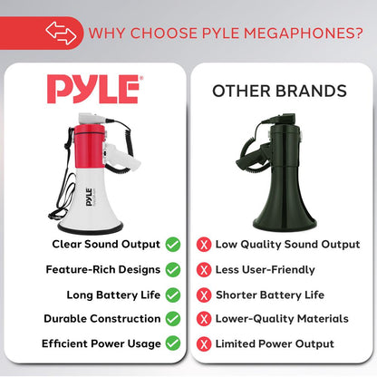 50W Megaphone Bullhorn - Loud Siren, Aux Input, White-Red