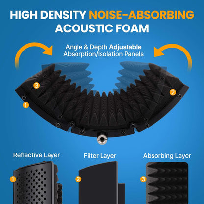 Compact Microphone Isolation Shield, Studio Mic Sound Dampening Foam Reflector