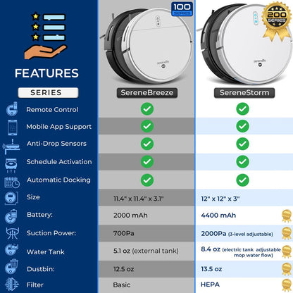 Robot Vacuum & Mop Combo, App Control, 700Pa Suction, Multi-Surface
