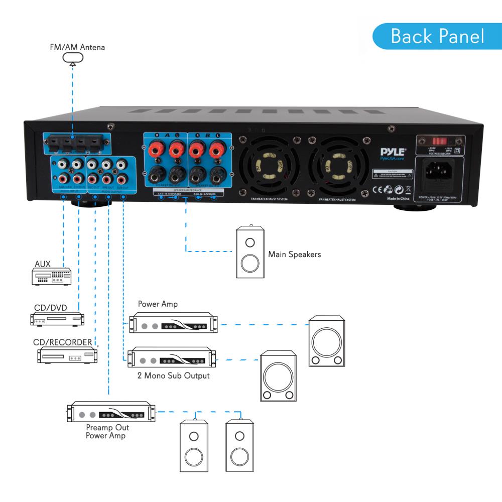 product image number 3 for Pyle Bluetooth Home Theater Hybrid Amplifier
