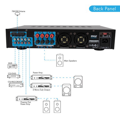 product image number 3 for Pyle Bluetooth Home Theater Hybrid Amplifier