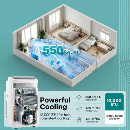 Serenelife Portable Air Conditioner And Heater With Wi-Fi Function - 12,000 Btu Cooling (Ashrae), Compact Unit With Dehumidifier & Fan Modes, Includes Window Mount Kit (White)