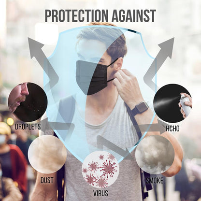 product image number 4 for SereneLife Three Layer Disposable Face Masks