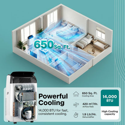 Serenelife Portable Air Conditioner With Built-In Dehumidifier & Fan Modes – 14,000 Btu Cooling Capacity (Ashrae) Compact Home Cooling Unit, Includes Window Installation Kit (Gray)