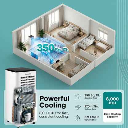 Single Duct Portable Air Conditioner And Heater - 8000 Btu Cooling Capacity (Ashrae) Compact Home A/C Cooling And Heating Unit With Built-In Dehumidifier & Fan Modes, Includes Window Mount Kit (White And Black)