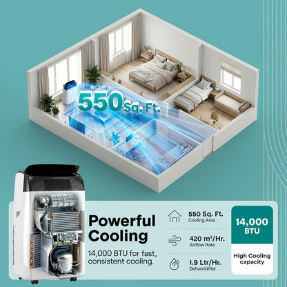 Serenelife Portable Air Conditioner With Wifi – 14,000 Btu Compact Home A/C Cooling Unit With Built-In Dehumidifier & Fan Modes, Includes Window Mount Kit (White)