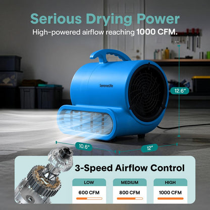 Serenelife Air Mover – High-Speed Blower Fan With 3 Speeds, Adjustable Angle, And Durable Design For Drying, Ventilation, And Air Circulation In Homes, Garages, And Worksites (Blue)