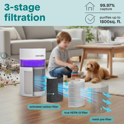 Serenelife High-Performance Air Purifier With Built-In Aroma Box, On/Off Ambient Light & Digital Display – Quiet Operation, 2 Fan Speeds, Timer, And Hepa 13 Filter  (White)