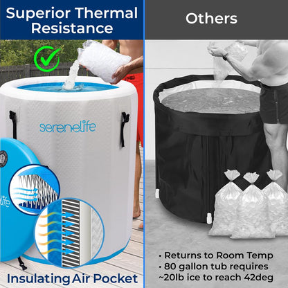 Inflatable Cold Plunge Tub 87.5 Gal Recovery Drop Stitch PVC