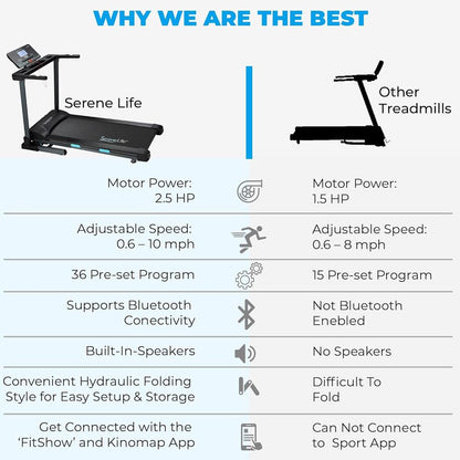 Foldable Treadmill