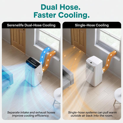 Serenelife Inverter Portable Air Conditioner & Heater With Wi-Fi Function - 12000 Btu Cooling (Ashrae), Compact Unit With Dehumidifier & Fan Modes, Includes Window Mount Kit (Gray)