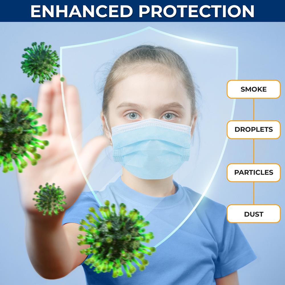 product image number 4 for SereneLife Three Layer Disposable Face Masks