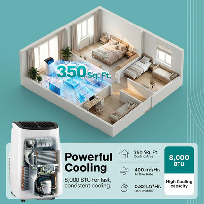 Serenelife Portable Air Conditioner With Wi-Fi Function - 8,000  Btu Cooling (Ashrae), Compact Unit With Dehumidifier & Fan Modes, Includes Window Mount Kit (Gray)