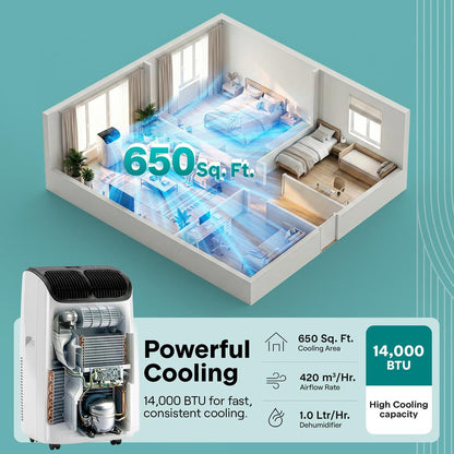 Serenelife Portable Air Conditioner With Wi-Fi Function - 14,000 Btu Cooling (Ashrae), Compact Unit With Dehumidifier & Fan Modes, Includes Window Mount Kit (Gray)