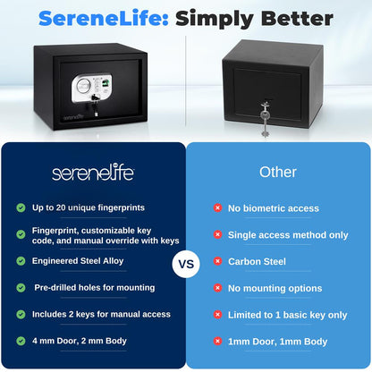 Electronic Fingerprint Safe Box, Secure Access, Steel Construction